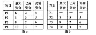 中级数据库系统工程师,章节练习,基础复习,中级数据库系统工程师练习