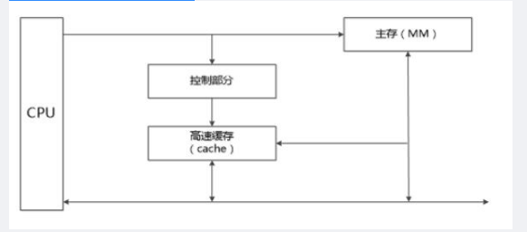 中级数据库系统工程师,章节练习,基础复习,中级数据库系统工程师练习