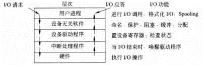 中级数据库系统工程师,章节练习,基础复习,中级数据库系统工程师练习