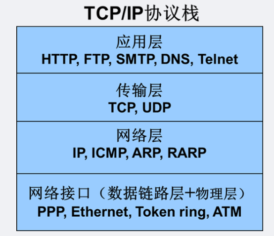 中级数据库系统工程师,章节练习,基础复习,中级数据库系统工程师练习