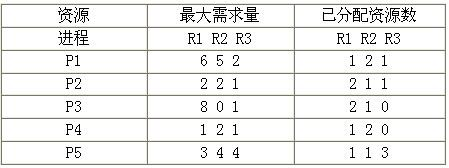 中级数据库系统工程师,章节练习,基础复习,操作系统知识