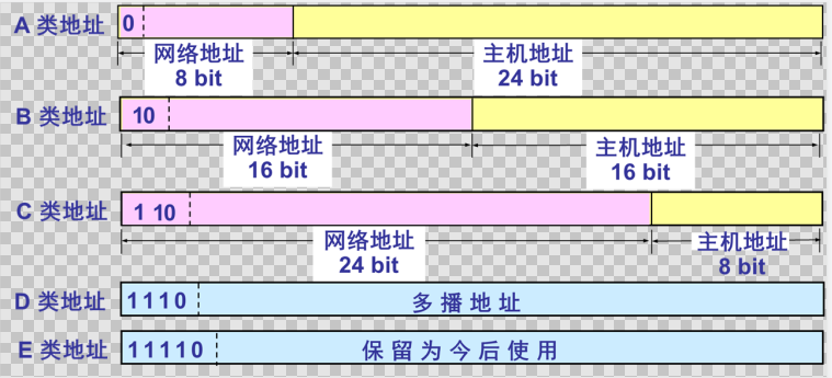 中级数据库系统工程师,章节练习,基础复习,网络基础知识