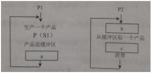 中级数据库系统工程师,章节练习,基础复习,中级数据库系统工程师练习