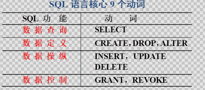 中级数据库系统工程师,章节练习,基础复习,中级数据库系统工程师练习