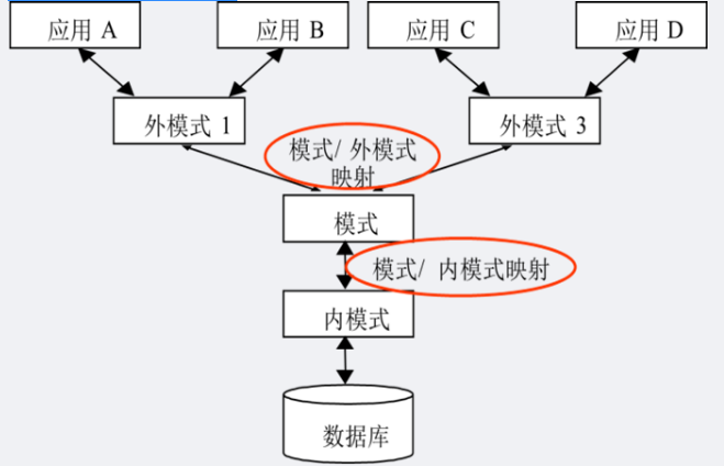 中级数据库系统工程师,章节练习,基础复习,中级数据库系统工程师练习