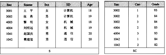 中级数据库系统工程师,章节练习,基础复习,中级数据库系统工程师练习