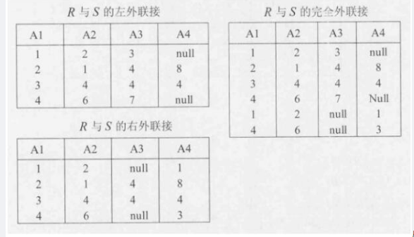 中级数据库系统工程师,章节练习,基础复习,中级数据库系统工程师练习