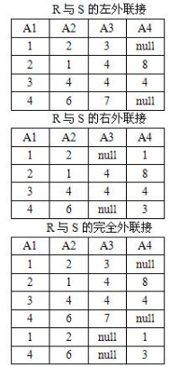 中级数据库系统工程师,章节练习,基础复习,中级数据库系统工程师练习