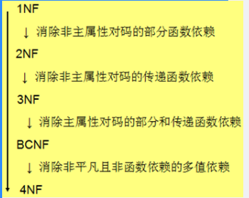 中级数据库系统工程师,章节练习,基础复习,中级数据库系统工程师练习