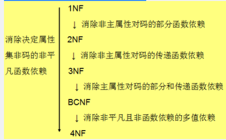 中级数据库系统工程师,章节练习,基础复习,中级数据库系统工程师练习