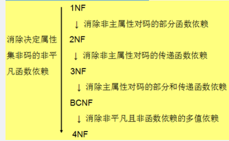 中级数据库系统工程师,章节练习,基础复习,中级数据库系统工程师练习