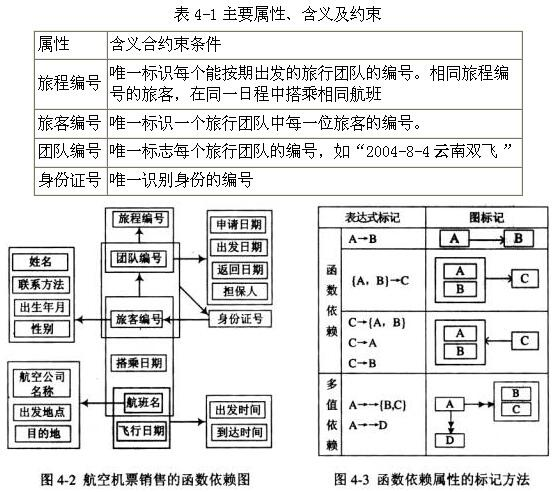 中级数据库系统工程师,章节练习,基础复习,中级数据库系统工程师练习