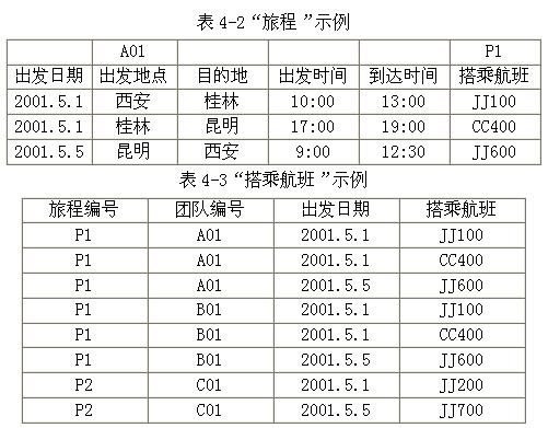 中级数据库系统工程师,章节练习,基础复习,中级数据库系统工程师练习