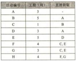 中级数据库系统工程师,章节练习,基础复习,系统开发和运行知识