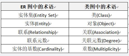 中级数据库系统工程师,章节练习,基础复习,中级数据库系统工程师练习