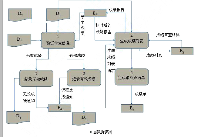 中级数据库系统工程师,章节练习,基础复习,系统开发和运行知识