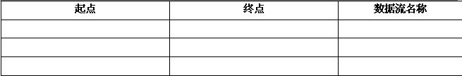 中级数据库系统工程师,章节练习,基础复习,系统开发和运行知识