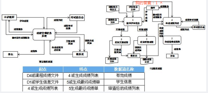 中级数据库系统工程师,章节练习,基础复习,系统开发和运行知识