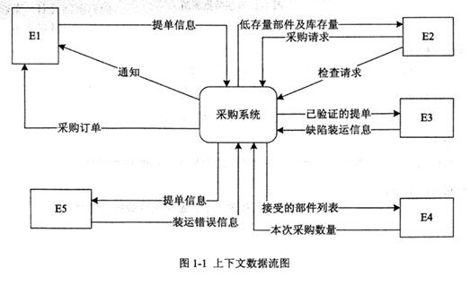 中级数据库系统工程师,章节练习,基础复习,中级数据库系统工程师练习