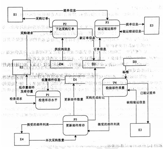 中级数据库系统工程师,章节练习,基础复习,中级数据库系统工程师练习