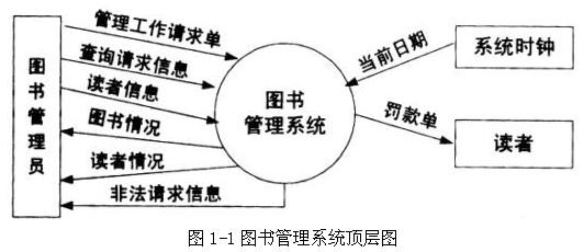 中级数据库系统工程师,章节练习,基础复习,中级数据库系统工程师练习