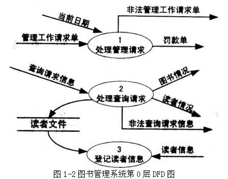 中级数据库系统工程师,章节练习,基础复习,中级数据库系统工程师练习