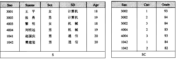 中级数据库系统工程师,章节练习,基础复习,关系数据库