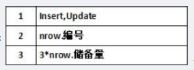 中级数据库系统工程师,章节练习,基础复习,SQL语言