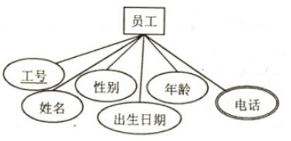 中级数据库系统工程师,章节练习,基础复习,关系数据库