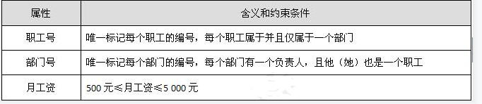 中级数据库系统工程师,章节练习,基础复习,系统开发和运行知识