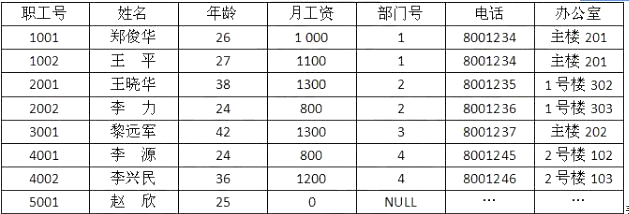 中级数据库系统工程师,章节练习,基础复习,系统开发和运行知识