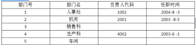 中级数据库系统工程师,章节练习,基础复习,系统开发和运行知识