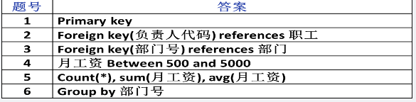 中级数据库系统工程师,章节练习,基础复习,系统开发和运行知识