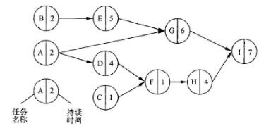 中级数据库系统工程师,章节练习,基础复习,中级数据库系统工程师练习