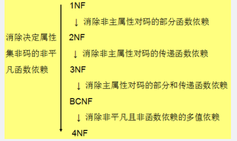 中级数据库系统工程师,章节练习,基础复习,中级数据库系统工程师练习