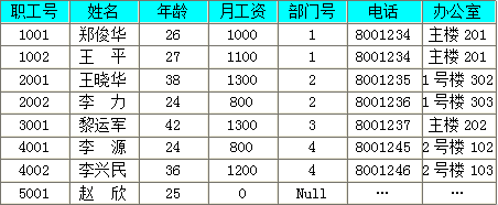 中级数据库系统工程师,章节练习,基础复习,SQL语言