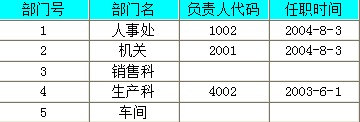 中级数据库系统工程师,章节练习,基础复习,SQL语言