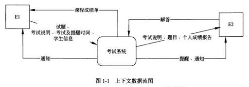 中级数据库系统工程师,章节练习,基础复习,系统开发和运行知识