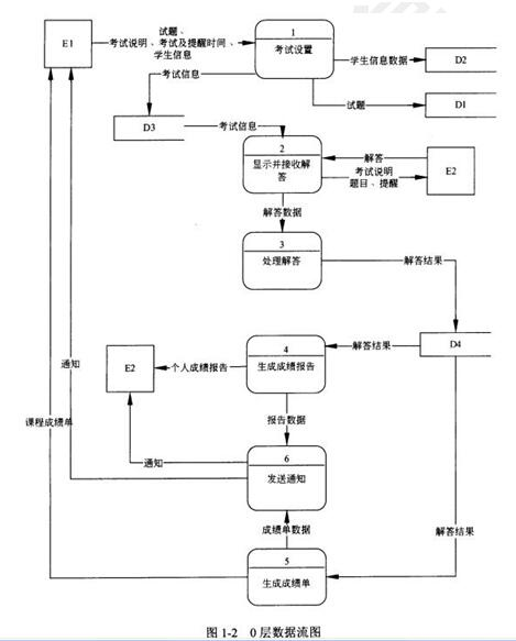 中级数据库系统工程师,章节练习,基础复习,系统开发和运行知识