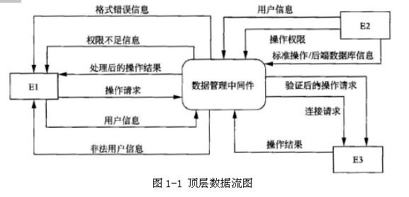 中级数据库系统工程师,章节练习,基础复习,系统开发和运行知识