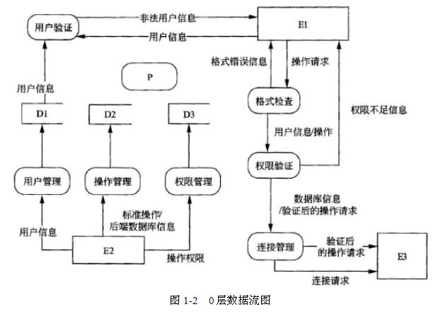 中级数据库系统工程师,章节练习,基础复习,系统开发和运行知识