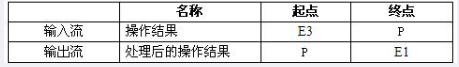 中级数据库系统工程师,章节练习,基础复习,系统开发和运行知识