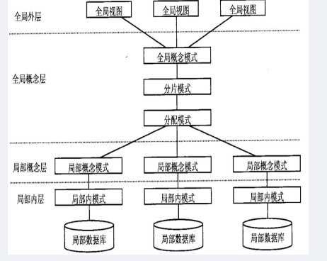 中级数据库系统工程师,章节练习,基础复习,中级数据库系统工程师练习
