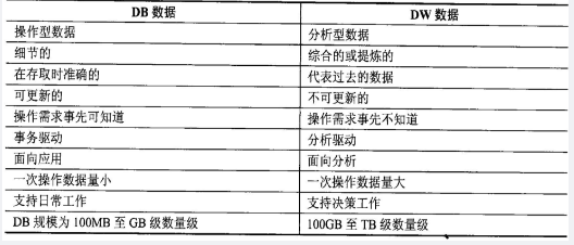 中级数据库系统工程师,章节练习,基础复习,中级数据库系统工程师练习