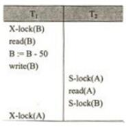 中级数据库系统工程师,章节练习,基础复习,事务管理 中级数据库系统工程师,章节练习,基础复习,事务管理