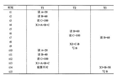 中级数据库系统工程师,章节练习,基础复习,中级数据库系统工程师练习