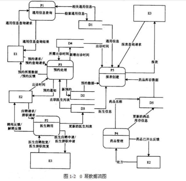 中级数据库系统工程师,章节练习,基础复习,数据库设计