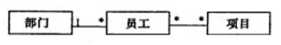 中级数据库系统工程师,章节练习,基础复习,中级数据库系统工程师练习