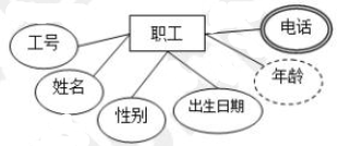 中级数据库系统工程师,章节练习,基础复习,数据库设计