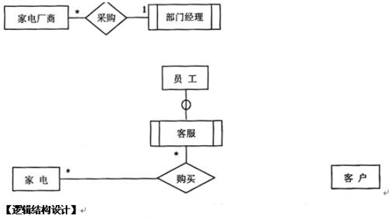 中级数据库系统工程师,章节练习,基础复习,数据库设计